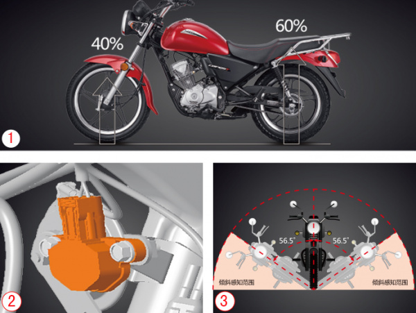 Мотоцикл Honda CBF125T